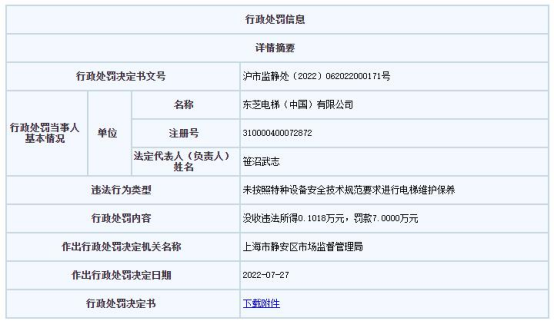 法被罚 未按技术规范要求维护保养电梯凯发k8国际首页登录东芝电梯上海违